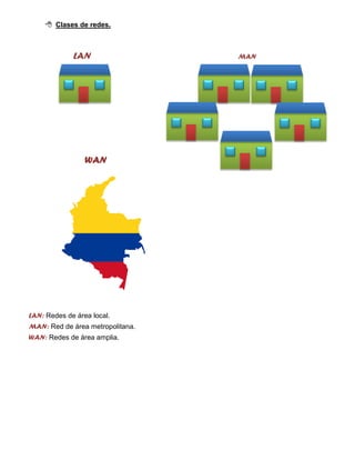  Clases de redes.
LAN MAN
WAN
LAN: Redes de área local.
MAN: Red de área metropolitana.
WAN: Redes de área amplia.
 
