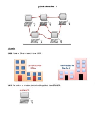 ¿Qué ES INTERNET?
Historia.
1969: Nace el 21 de noviembre de 1969.
Universidad de Universidad de
UCLA Stanford
1972: Se realiza la primera demostración pública de ARPANET.
ARPANET
 