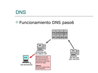 DNS
 Funcionamiento DNS paso6
 