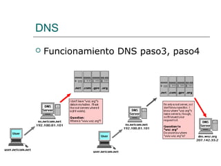 DNS
 Funcionamiento DNS paso3, paso4
 