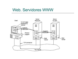 Web. Servidores WWW
 