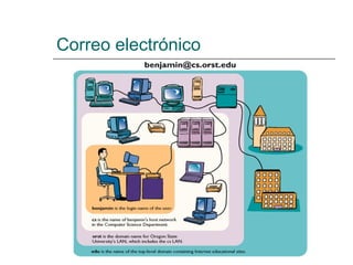 Correo electrónico
 
