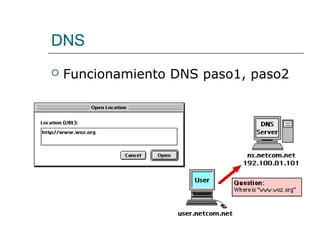 DNS
 Funcionamiento DNS paso1, paso2
 