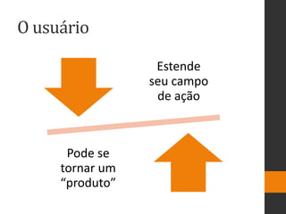 O usuário
Estende
seu campo
de ação
Pode se
tornar um
“produto”
 