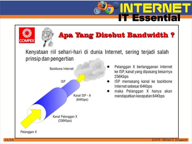 Belajar Internet Dasar