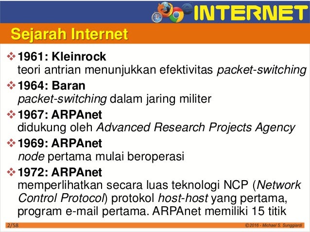 Belajar Internet Dasar