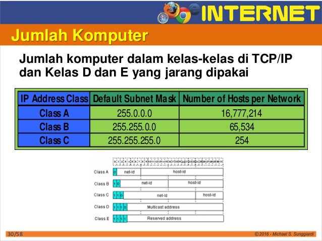 Belajar Internet Dasar