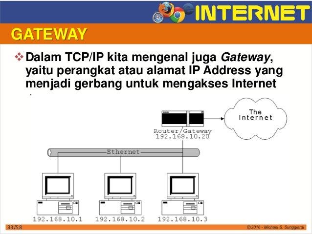 Belajar Internet Dasar