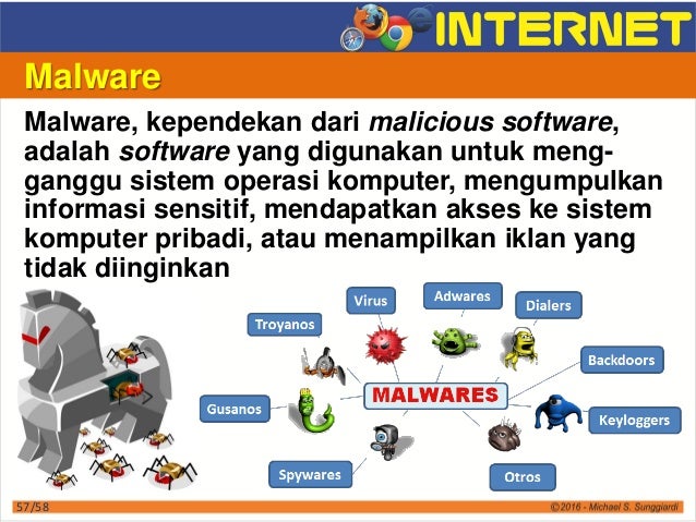 Belajar Internet Dasar