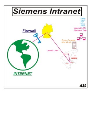 Internet