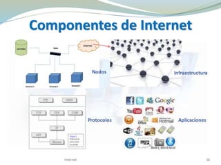 Componentes de Internet
Internet 16
 