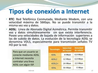 Tipos de conexión a Internet
• RTC: Red Telefónica Conmutada, Mediante Modem, con una
velocidad máxima de 56Kbps. No se puede transmitir a la
misma vez voz y datos.
• ADSL: Línea de Abonado Digital Asimétrica. Permite transmitir
voz y datos simultáneamente sin que exista interferencia.
Posee una velocidades de bajada de información superiores a
las de subida de datos. La evolución de la tecnología ADSL se
denomina VDLS, especialmente para transmisión señales TV
HD por la red.
Para que un usuario se
conecte mediante ADSL
a Internet necesita
contratar una línea
ADSL con algún ISP.
17Internet
 