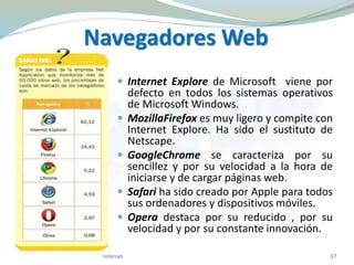 Navegadores Web
 Internet Explore de Microsoft viene por
defecto en todos los sistemas operativos
de Microsoft Windows.
 MozillaFirefox es muy ligero y compite con
Internet Explore. Ha sido el sustituto de
Netscape.
 GoogleChrome se caracteriza por su
sencillez y por su velocidad a la hora de
iniciarse y de cargar páginas web.
 Safari ha sido creado por Apple para todos
sus ordenadores y dispositivos móviles.
 Opera destaca por su reducido , por su
velocidad y por su constante innovación.
37Internet
 