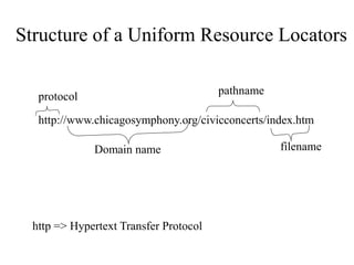 Structure of a Uniform Resource Locators
http://www.chicagosymphony.org/civicconcerts/index.htm
protocol
Domain name
pathname
filename
http => Hypertext Transfer Protocol
 