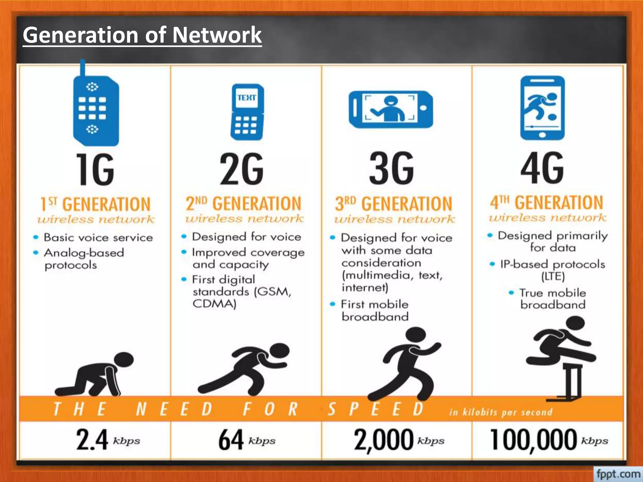 Generation of Network
 