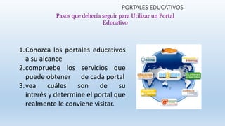 PORTALES EDUCATIVOS
1.Conozca los portales educativos
a su alcance
2.compruebe los servicios que
puede obtener de cada portal
3.vea cuáles son de su
interés y determine el portal que
realmente le conviene visitar.
Pasos que debería seguir para Utilizar un Portal
Educativo
 