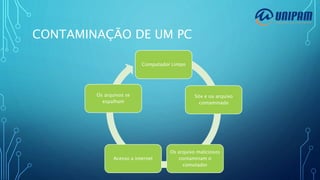 CONTAMINAÇÃO DE UM PC
Computador Limpo
Site e ou arquivo
contaminado
Os arquivo maliciosos
contaminam o
comutador
Acesso a internet
Os arquivos se
espalham
 