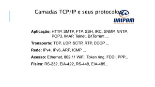 Aplicação: HTTP, SMTP, FTP, SSH, IRC, SNMP, NNTP,
POP3, IMAP, Telnet, BitTorrent ...
Transporte: TCP, UDP, SCTP, RTP, DCCP ...
Rede: IPv4, IPv6, ARP, ICMP ...
Acesso: Ethernet, 802.11 WiFi, Token ring, FDDI, PPP...
Física: RS-232, EIA-422, RS-449, EIA-485...
Camadas TCP/IP e seus protocolos
 
