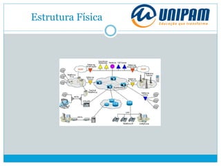 Estrutura Física
 