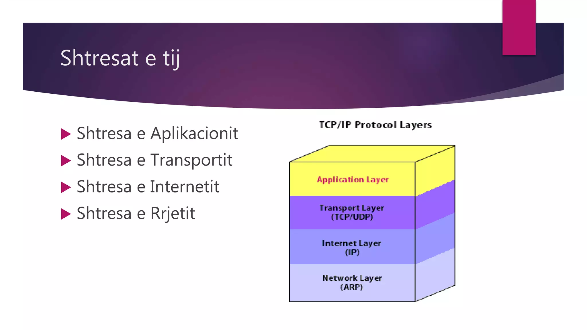 Modeli TCP/IP | PPTX