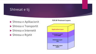 Modeli TCP/IP | PPTX