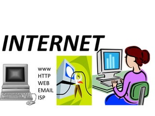 INTERNET
www
HTTP
WEB
EMAIL
ISP
 