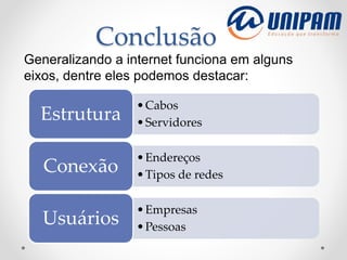 Conclusão
•Cabos
•Servidores
Estrutura
•Endereços
•Tipos de redes
Conexão
•Empresas
•Pessoas
Usuários
Generalizando a internet funciona em alguns
eixos, dentre eles podemos destacar:
 