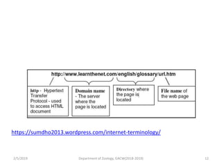 https://sumdho2013.wordpress.com/internet-terminology/
2/5/2019 12Department of Zoology, GACW(2018-2019)
 
