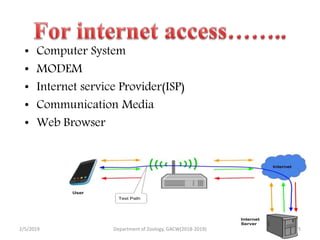 • Computer System
• MODEM
• Internet service Provider(ISP)
• Communication Media
• Web Browser
2/5/2019 5Department of Zoology, GACW(2018-2019)
 