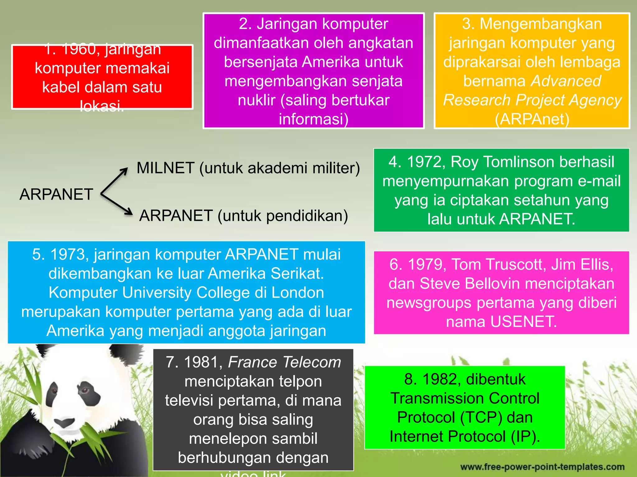 1. 1960, jaringan
komputer memakai
kabel dalam satu
lokasi.
2. Jaringan komputer
dimanfaatkan oleh angkatan
bersenjata Amerika untuk
mengembangkan senjata
nuklir (saling bertukar
informasi)
3. Mengembangkan
jaringan komputer yang
diprakarsai oleh lembaga
bernama Advanced
Research Project Agency
(ARPAnet)
ARPANET
MILNET (untuk akademi militer)
ARPANET (untuk pendidikan)
4. 1972, Roy Tomlinson berhasil
menyempurnakan program e-mail
yang ia ciptakan setahun yang
lalu untuk ARPANET.
5. 1973, jaringan komputer ARPANET mulai
dikembangkan ke luar Amerika Serikat.
Komputer University College di London
merupakan komputer pertama yang ada di luar
Amerika yang menjadi anggota jaringan
ARPANET.
6. 1979, Tom Truscott, Jim Ellis,
dan Steve Bellovin menciptakan
newsgroups pertama yang diberi
nama USENET.
7. 1981, France Telecom
menciptakan telpon
televisi pertama, di mana
orang bisa saling
menelepon sambil
berhubungan dengan
8. 1982, dibentuk
Transmission Control
Protocol (TCP) dan
Internet Protocol (IP).
 