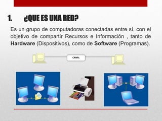 1. ¿QUE ES UNA RED?
Es un grupo de computadoras conectadas entre sí, con el
objetivo de compartir Recursos e Información , tanto de
Hardware (Dispositivos), como de Software (Programas).
CANAL
 