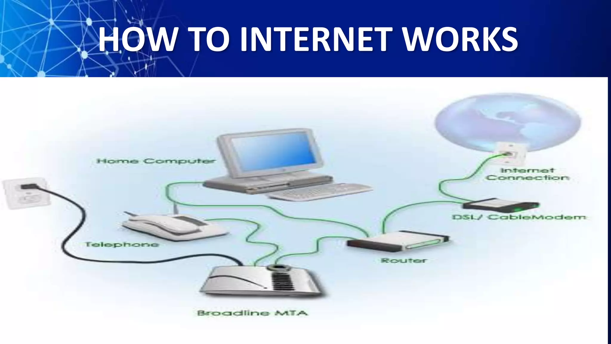 HOW TO INTERNET WORKS
 
