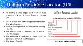 Uniform Resource Locators(URL)
• To identify a Web pages exact location, Web
browsers rely on Uniform Resource Locator
(URL).
• URL is a four-part addressing scheme that tells
the Web browser:
 What transfer protocol to use for transporting
the file
 The domain name of the computer on which
the file resides
 The pathname of the folder or directory on the
computer on which the file resides
 The name of the file DIFFERENT PARTS OF URL
 