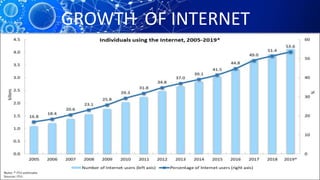 GROWTH OF INTERNET
 