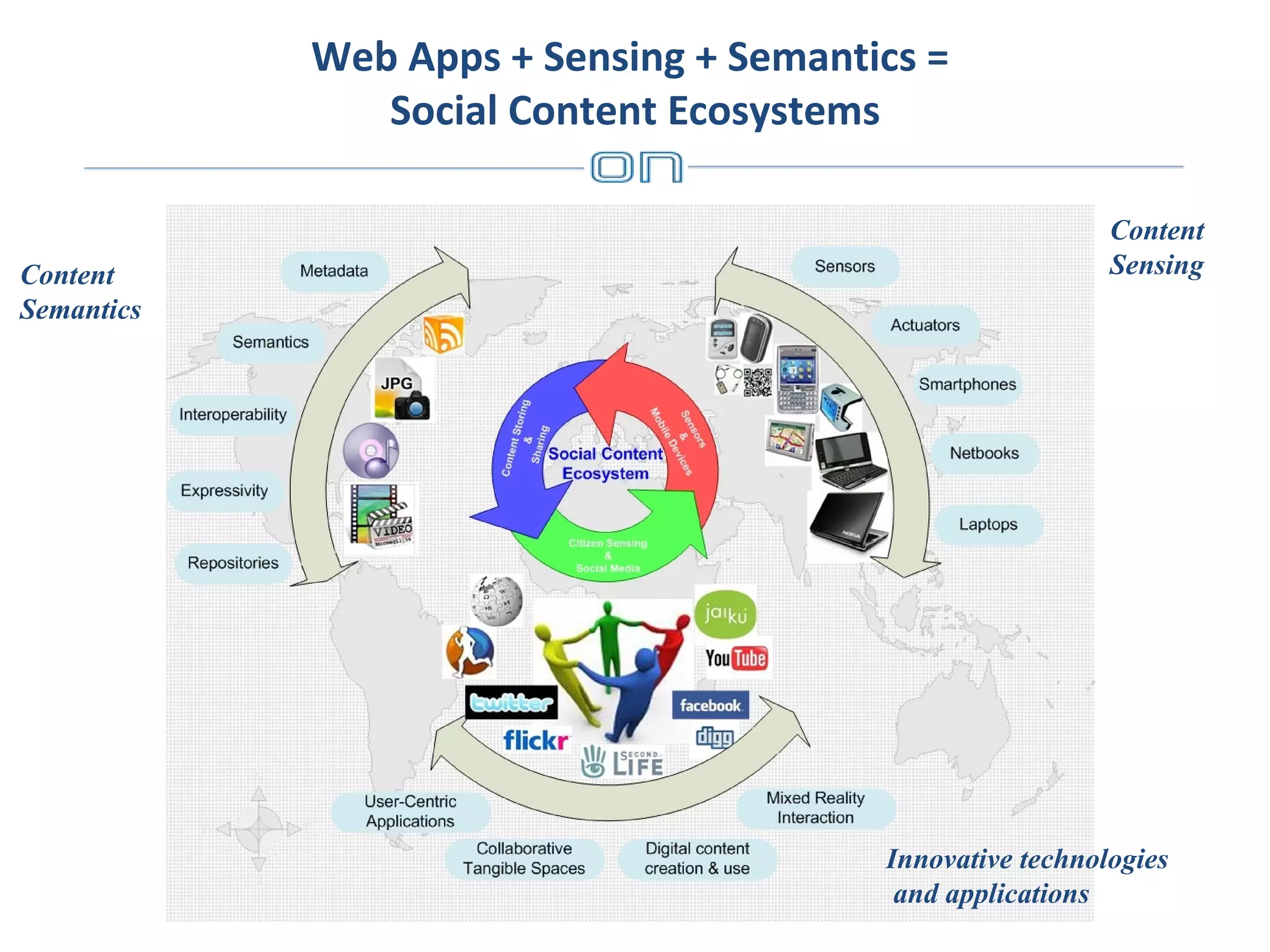 Web Apps + Sensing + Semantics =
Social Content Ecosystems

Content
Semantics

Content
Sensing

Innovative technologies
and applications

 