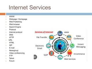 Internet Services
 WWW
 Webpage / Homepage
 Web Publishing
 Web browser
 Search Engine
 Protocol
 Internet protocol
 DNS
 HTTP
 URL
 HTML
 ISP
 E-mail
 Newsgroup
 Video conferencing
 FTP
 Telnet
 Forum
 
