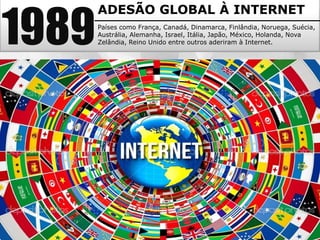1989
ADESÃO GLOBAL À INTERNET
Países como França, Canadá, Dinamarca, Finlândia, Noruega, Suécia,
Austrália, Alemanha, Israel, Itália, Japão, México, Holanda, Nova
Zelândia, Reino Unido entre outros aderiram à Internet.
 