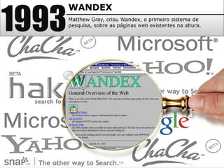 1993
WANDEX
Matthew Gray, criou Wandex, o primeiro sistema de
pesquisa, sobre as páginas web existentes na altura.
 