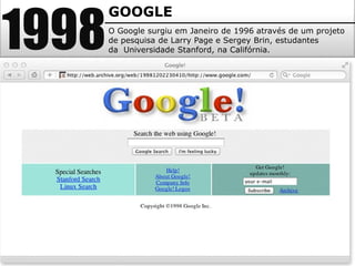1998
GOOGLE
O Google surgiu em Janeiro de 1996 através de um projeto
de pesquisa de Larry Page e Sergey Brin, estudantes
da Universidade Stanford, na Califórnia.
 