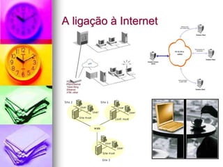 A ligação à Internet
 