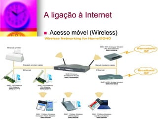 A ligação à Internet
 Acesso móvel (Wireless)
 