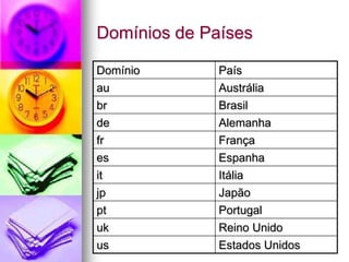 Domínios de Países
Domínio País
au Austrália
br Brasil
de Alemanha
fr França
es Espanha
it Itália
jp Japão
pt Portugal
uk Reino Unido
us Estados Unidos
 