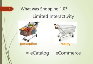 What was Shopping 1.0?
Limited Interactivity
= eCatalog eCommerce
reality
perception
5
 