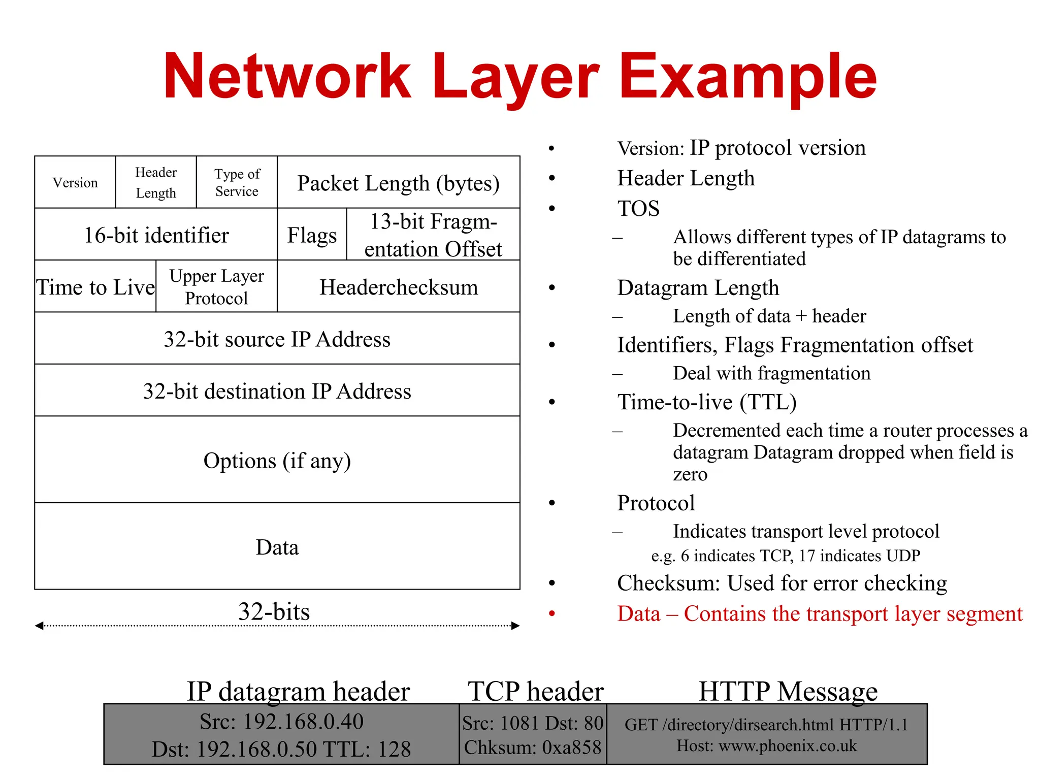 presentation on Internet and its protocol | PPT
