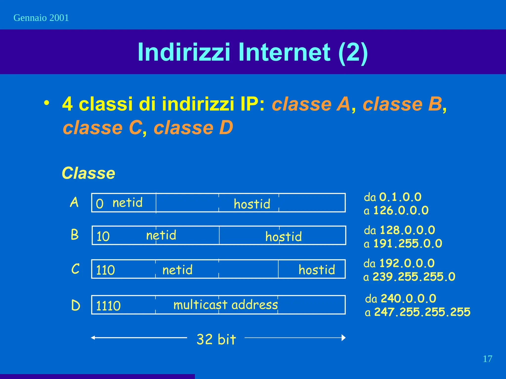 Internet.ppt le reti informatiche - internet | PPT