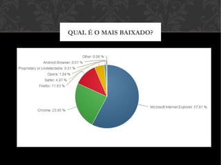 QUAL É O MAIS BAIXADO?