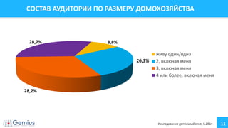 11
СОСТАВ АУДИТОРИИ ПО РАЗМЕРУ ДОМОХOЗЯЙСТВА
8,8%
26,3%
28,2%
28,7%
живу один/одна
2, включая меня
3, включая меня
4 или более, включая меня
Исследование gemiusAudience, 6.2014
 