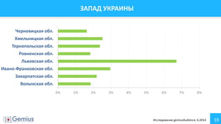 19
ЗАПАД УКРАИНЫ
0% 1% 2% 3% 4% 5% 6% 7% 8%
Волынская обл.
Закарпатская обл.
Ивано-Франковская обл.
Львовская обл.
Ровненская обл.
Тернопольская обл.
Хмельницкая обл.
Черновицкая обл.
Исследование gemiusAudience, 6.2014
 