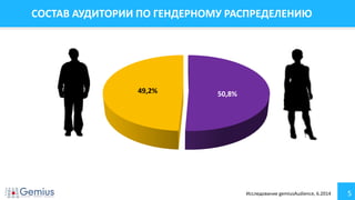 5
СОСТАВ АУДИТОРИИ ПО ГЕНДЕРНОМУ РАСПРЕДЕЛЕНИЮ
50,8%49,2%
Исследование gemiusAudience, 6.2014
 