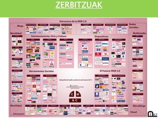 ZERBITZUAK
 